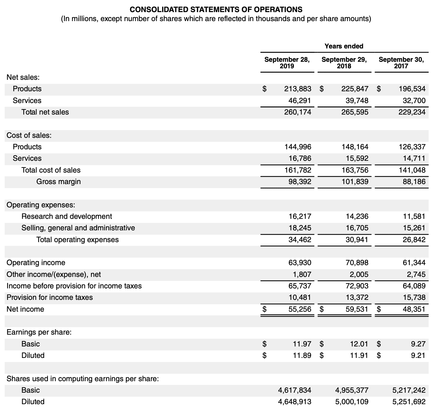 income statement format