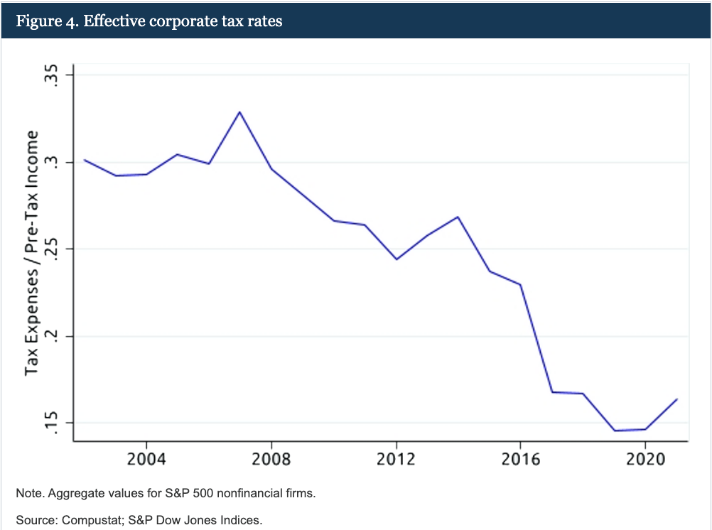 Tax Rate Definition Economics At George Irvin Blog