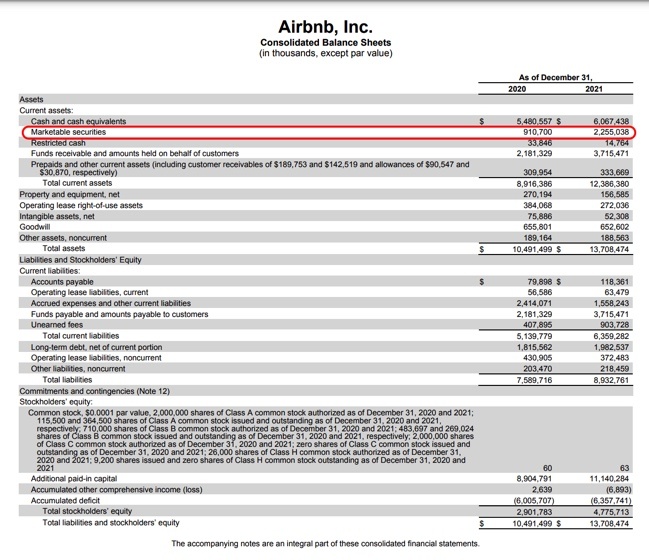 Airbnb balance sheet marketable securities