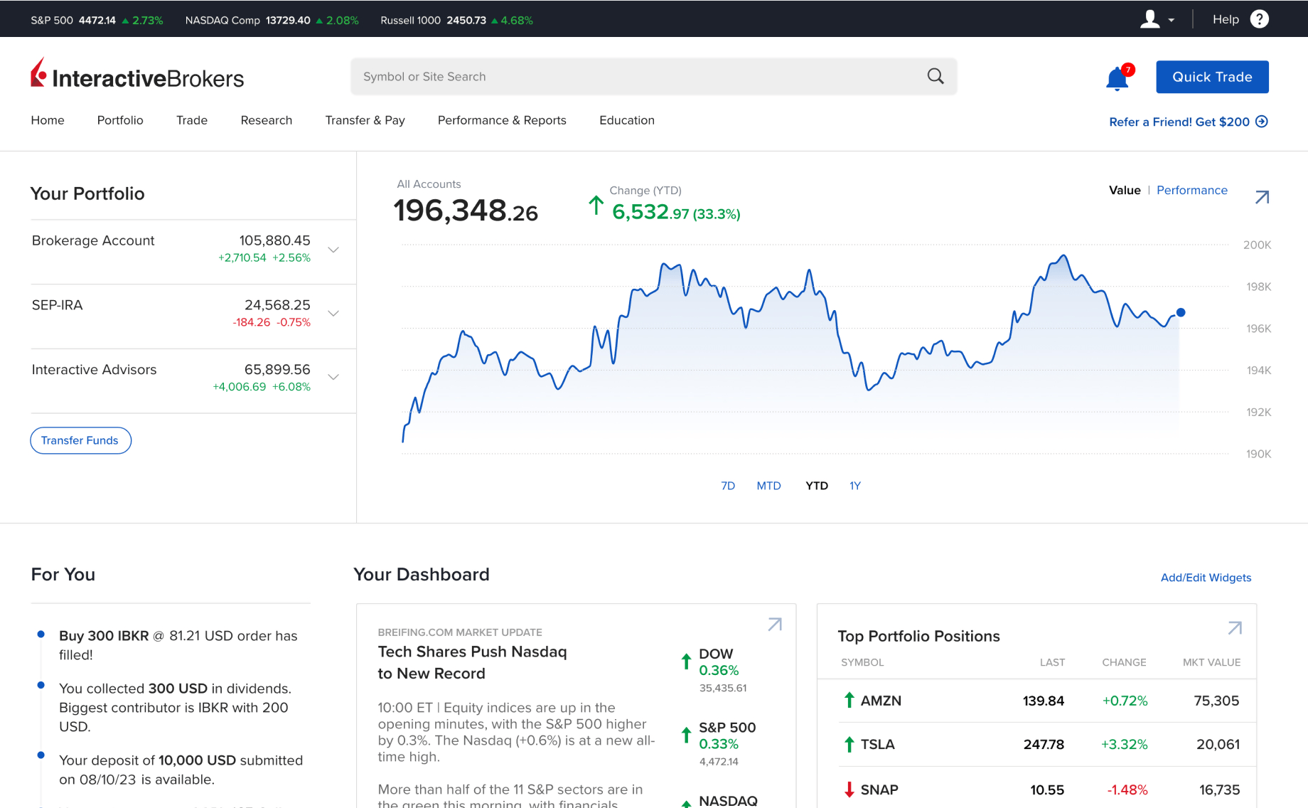 Interactive Brokers Screenshot