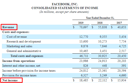 revenue-vs-income-how-are-they-different-stock-analysis