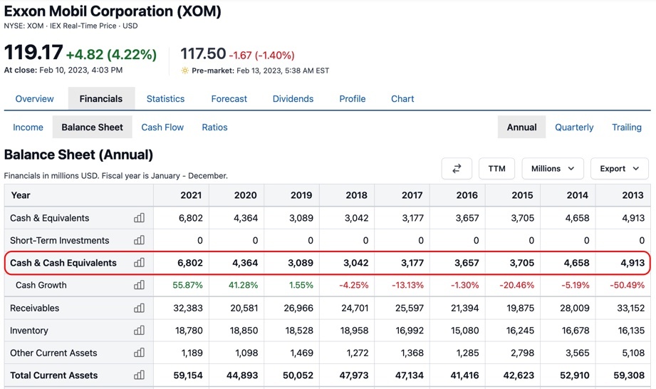 Exxon balance sheet