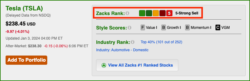 Zacks Tesla Ranking 2024