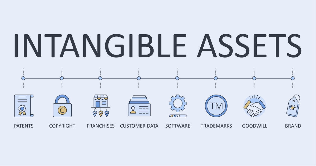 Intangible assets examples icons