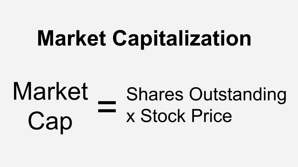 Market capitalization formula
