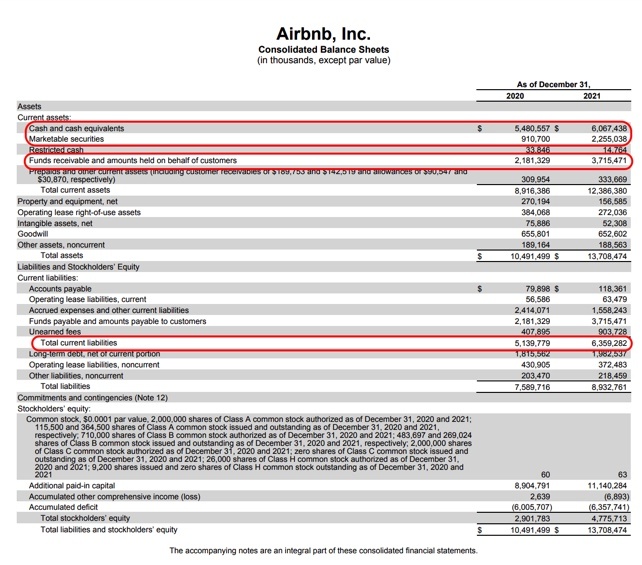 Airbnb balance sheet quick ratio inputs