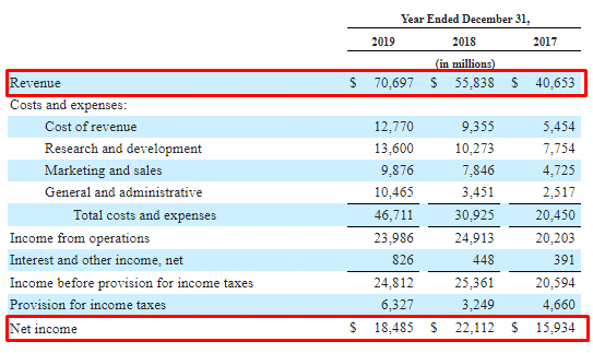 net-income