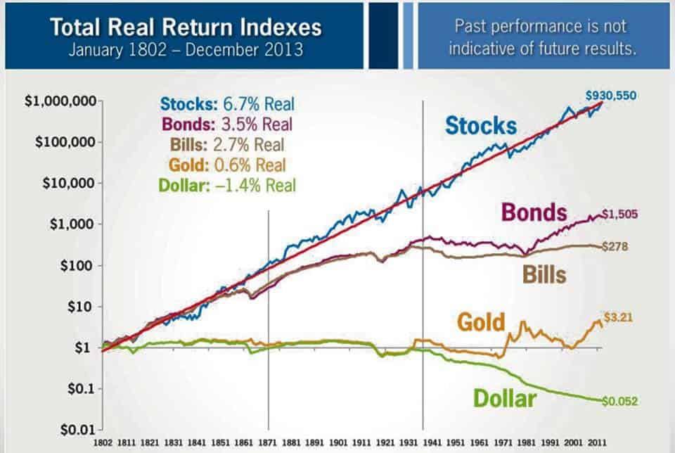 Total Real Return Indices