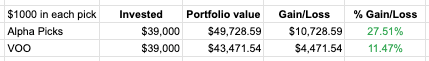 Alpha Picks Voo