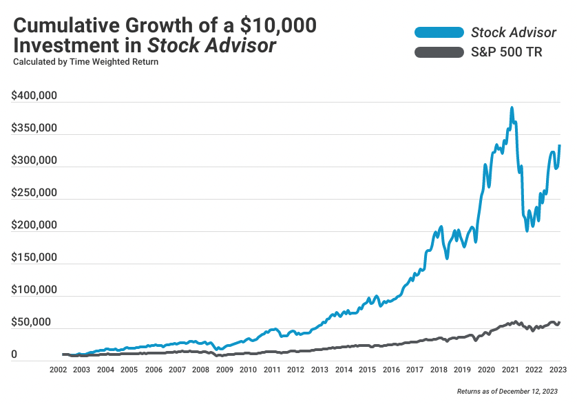 The 8 Best Stock Investing Newsletters Free Paid Stock Analysis