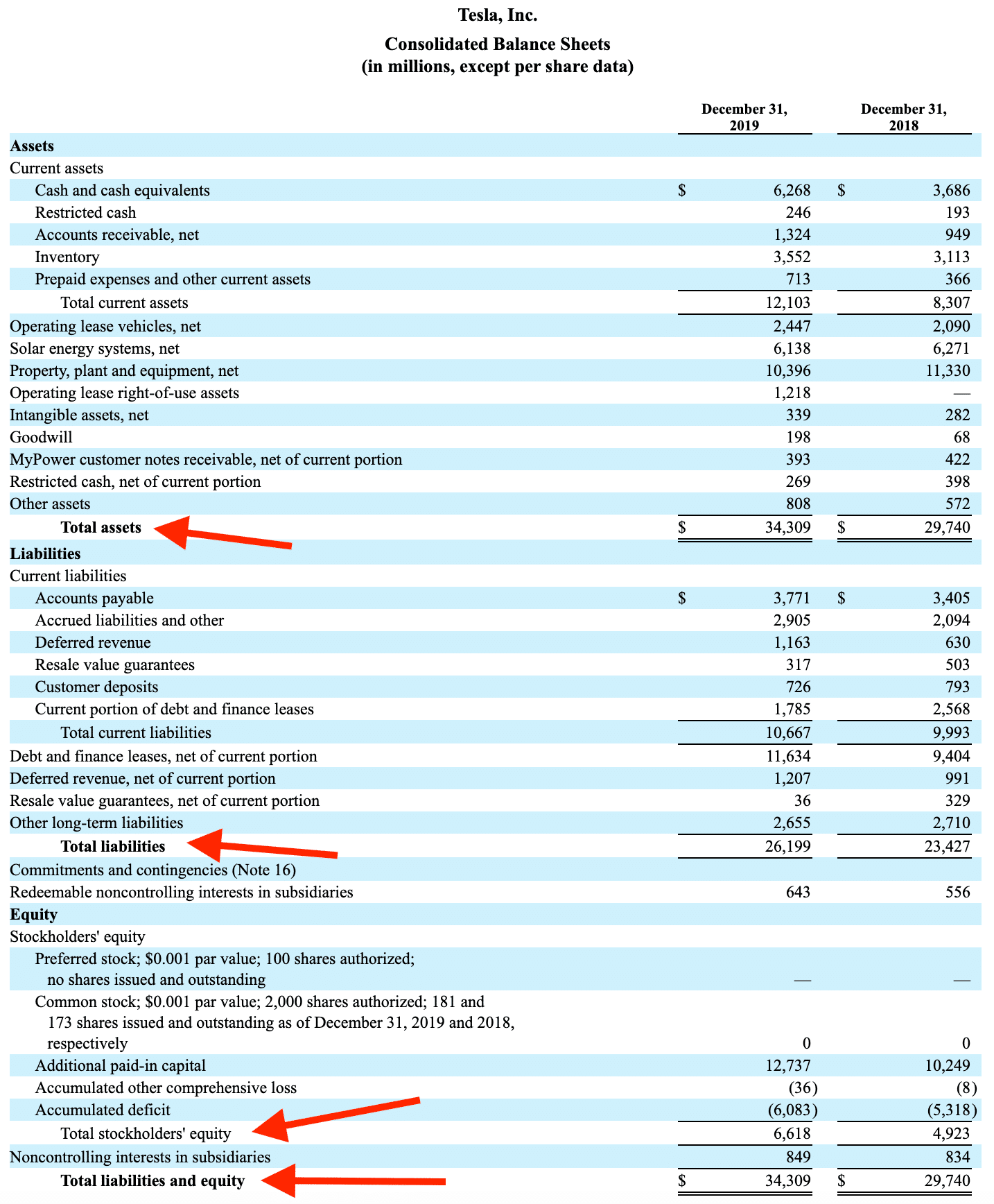 Tesla balance sheet