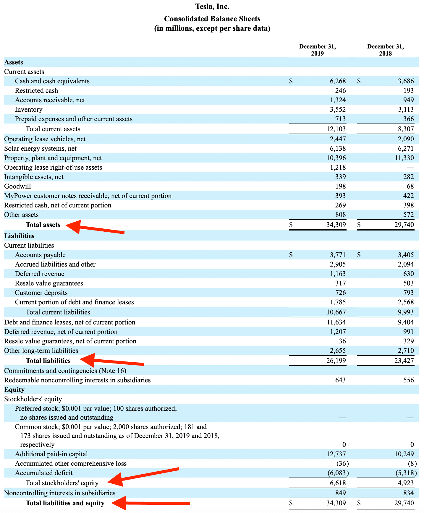 What Is a Balance Sheet? Definition and Examples Stock Analysis