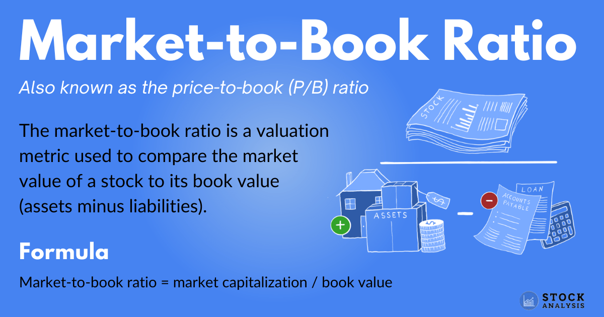 Market To Book Ratio Formula Example