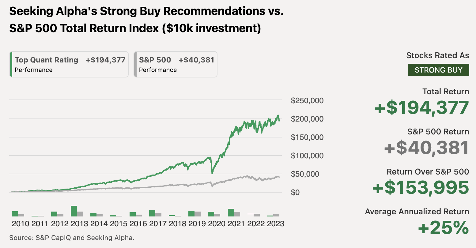 The 9 Best Stock Investing Newsletters Free Paid Stock Analysis