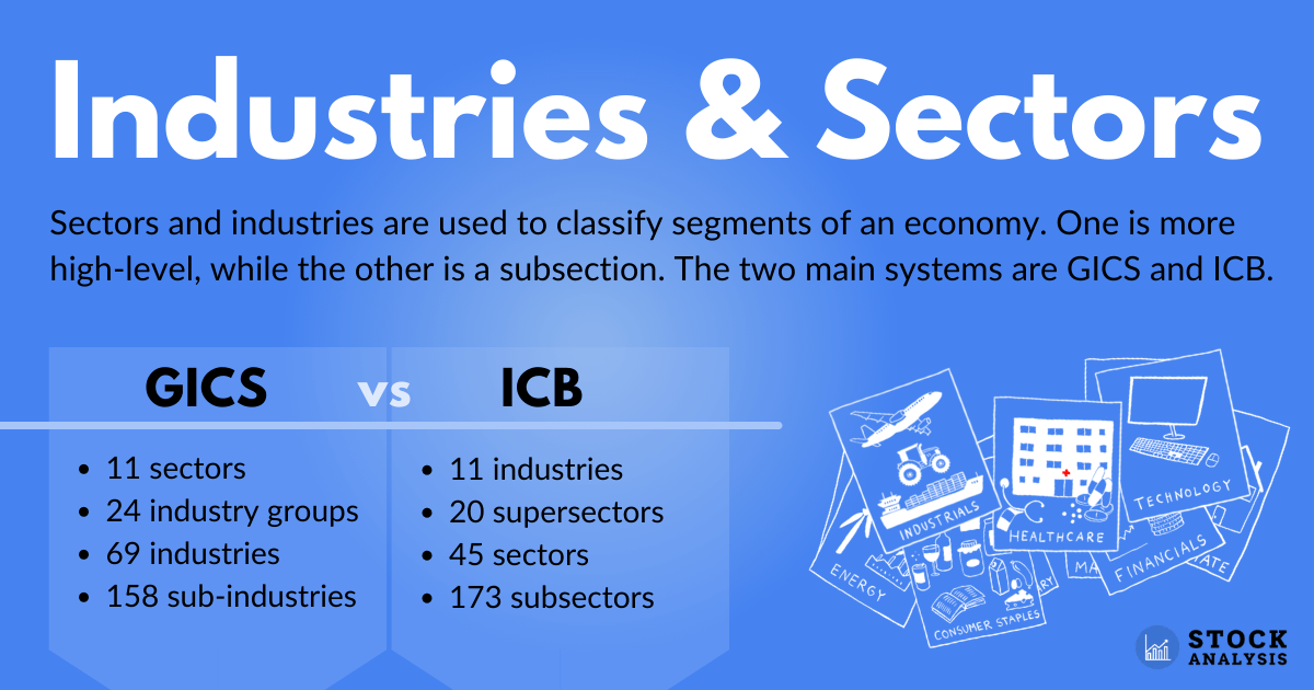Sectors and Industries Overview