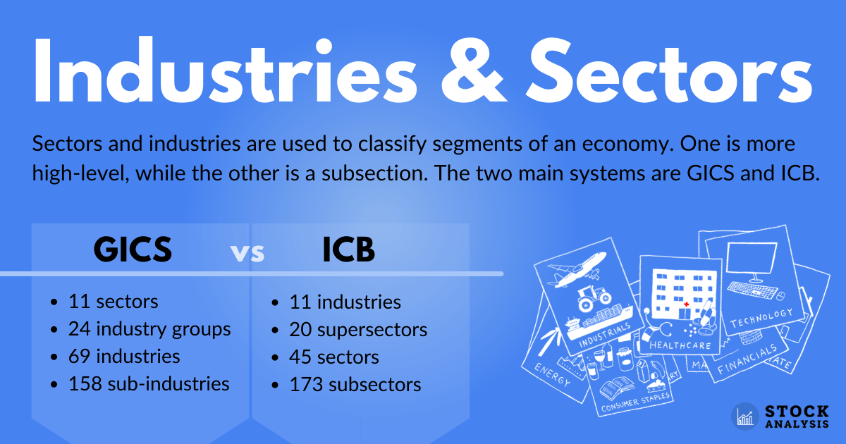 industry sectors