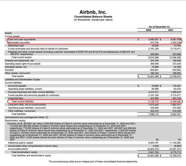 Airbnb balance sheet cash ratio inputs