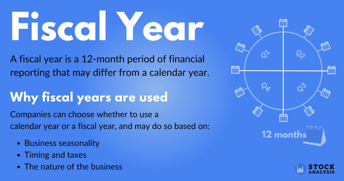 Fiscal Year Definition Use Cases And Examples Stock Analysis