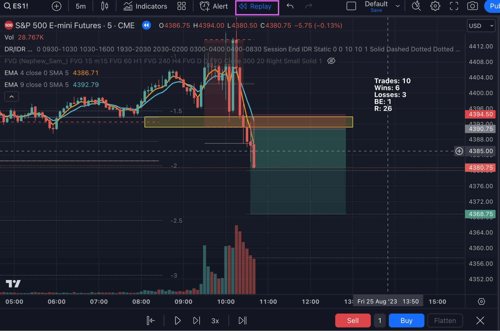 Trading View Bar Replay Example