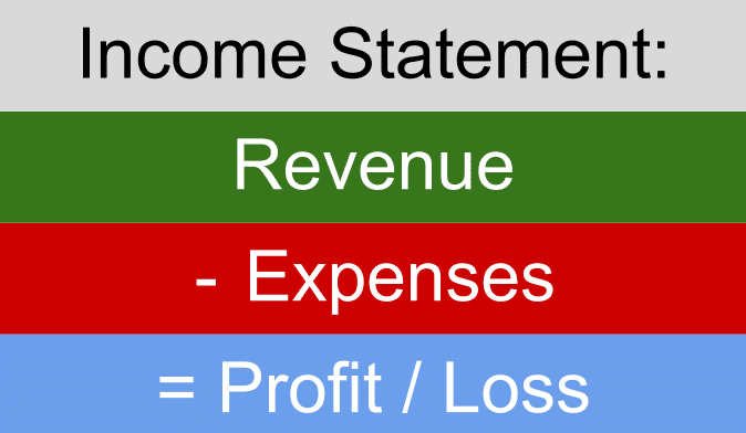 Income statement structure