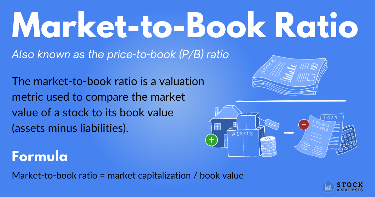 Market to book ratio definition and formula