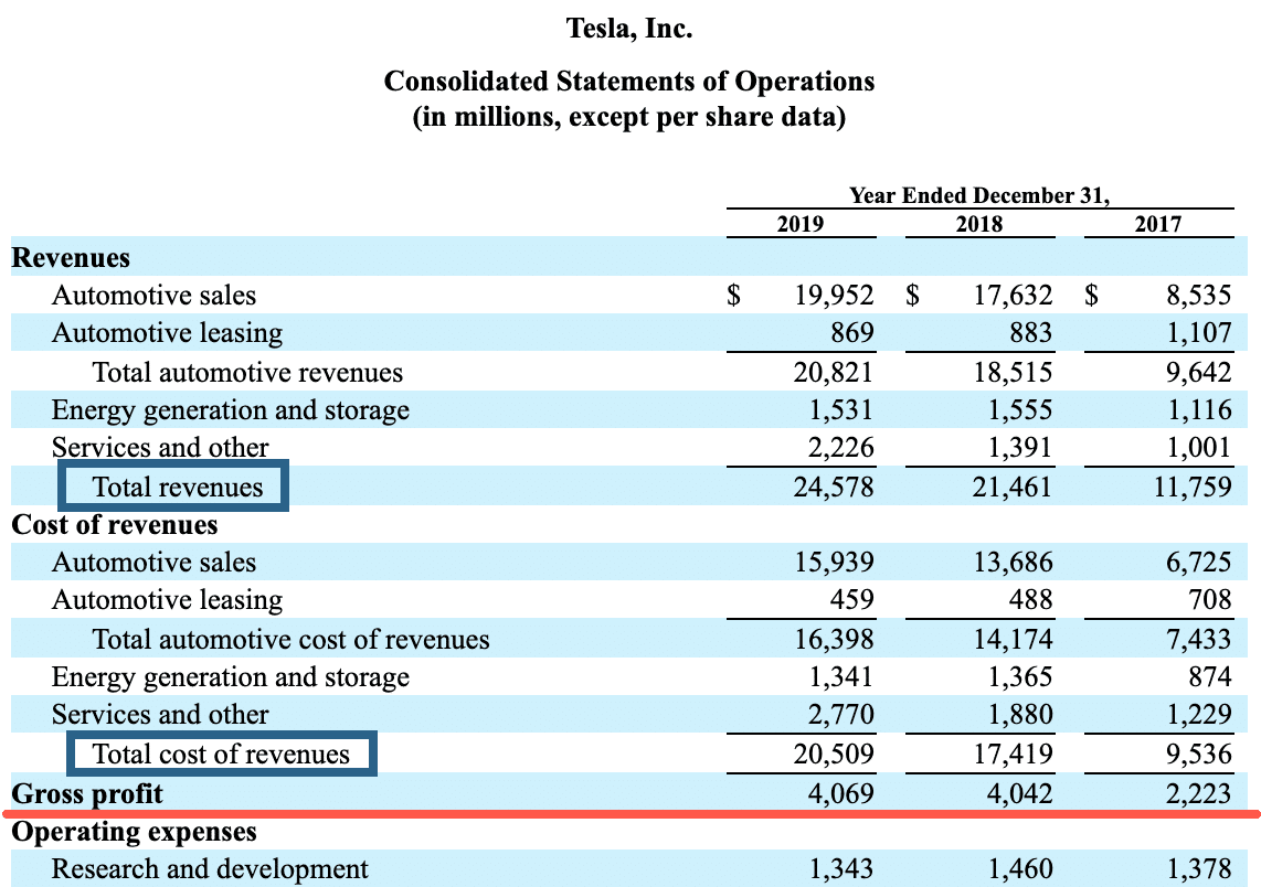 What Is Gross Profit Definition Formula And Calculation Stock Analysis