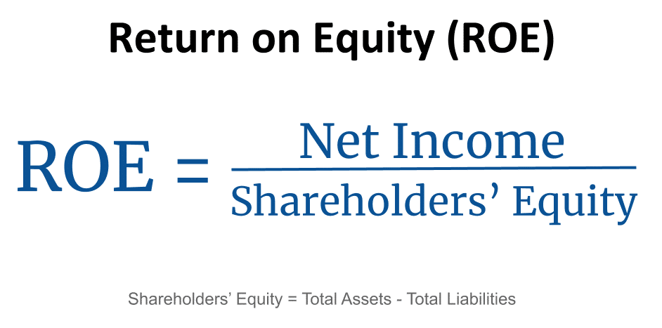 Return On Equity Ratio Calculation Formula