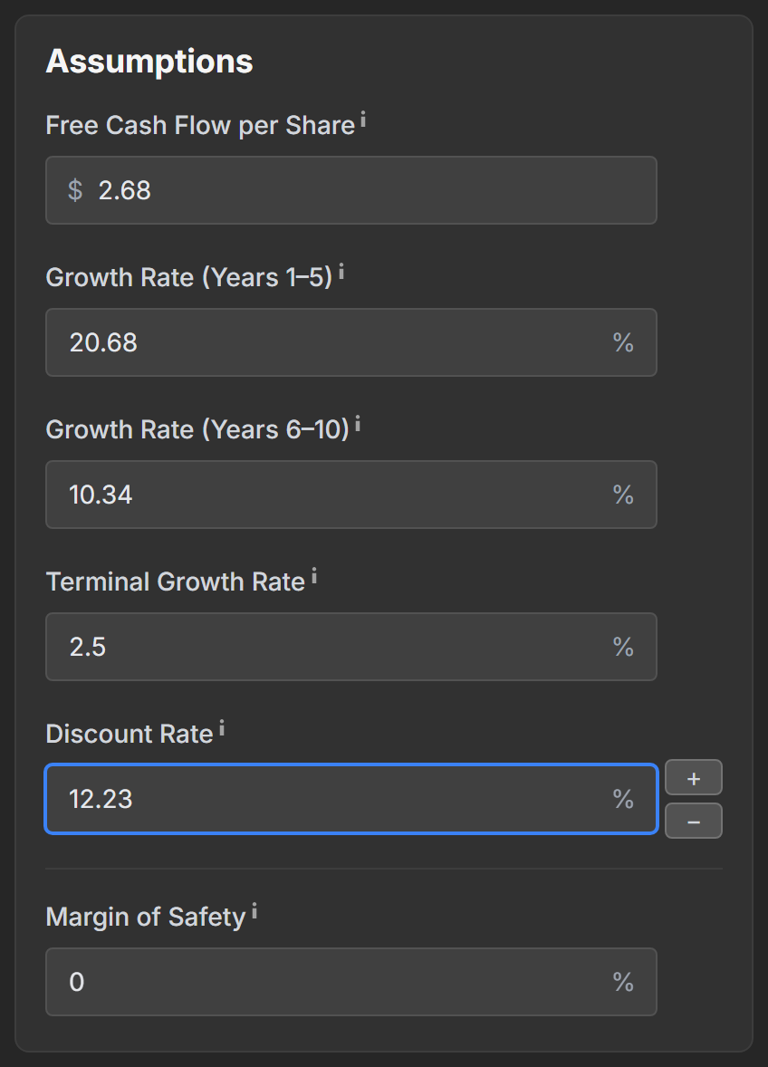 The Assumptions card with Free Cash Flow per Share, the growth rates, Terminal Growth Rate and Discount Rate