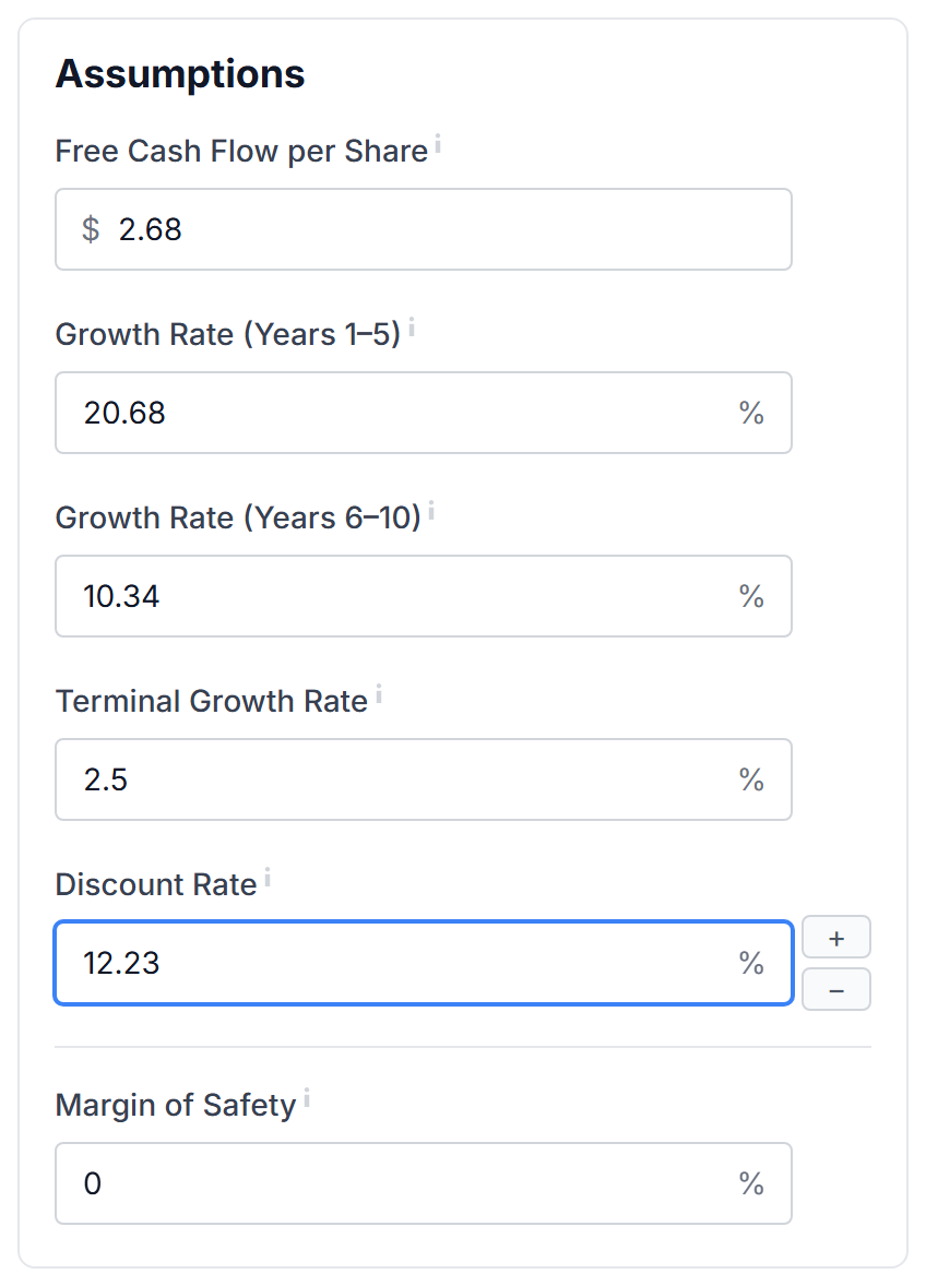 The Assumptions card with Free Cash Flow per Share, the growth rates, Terminal Growth Rate and Discount Rate