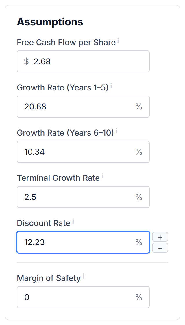 The Assumptions card with Free Cash Flow per Share, the growth rates, Terminal Growth Rate and Discount Rate