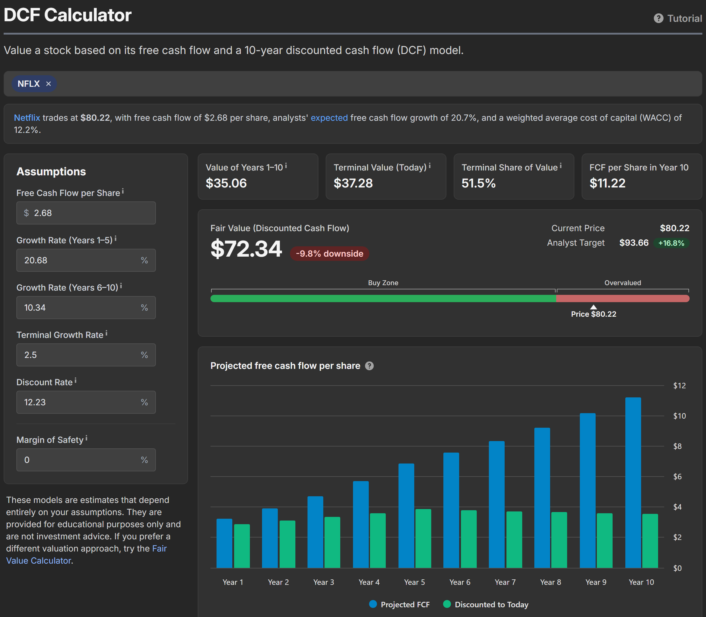 The DCF Calculator with Netflix loaded, showing the assumptions, the fair value and the cash flow chart