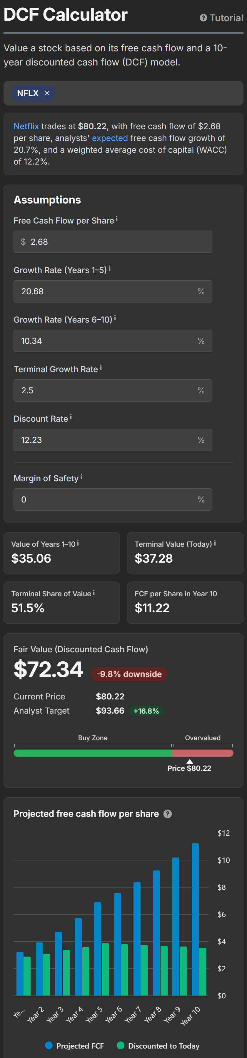 The DCF Calculator with Netflix loaded, showing the assumptions, the fair value and the cash flow chart