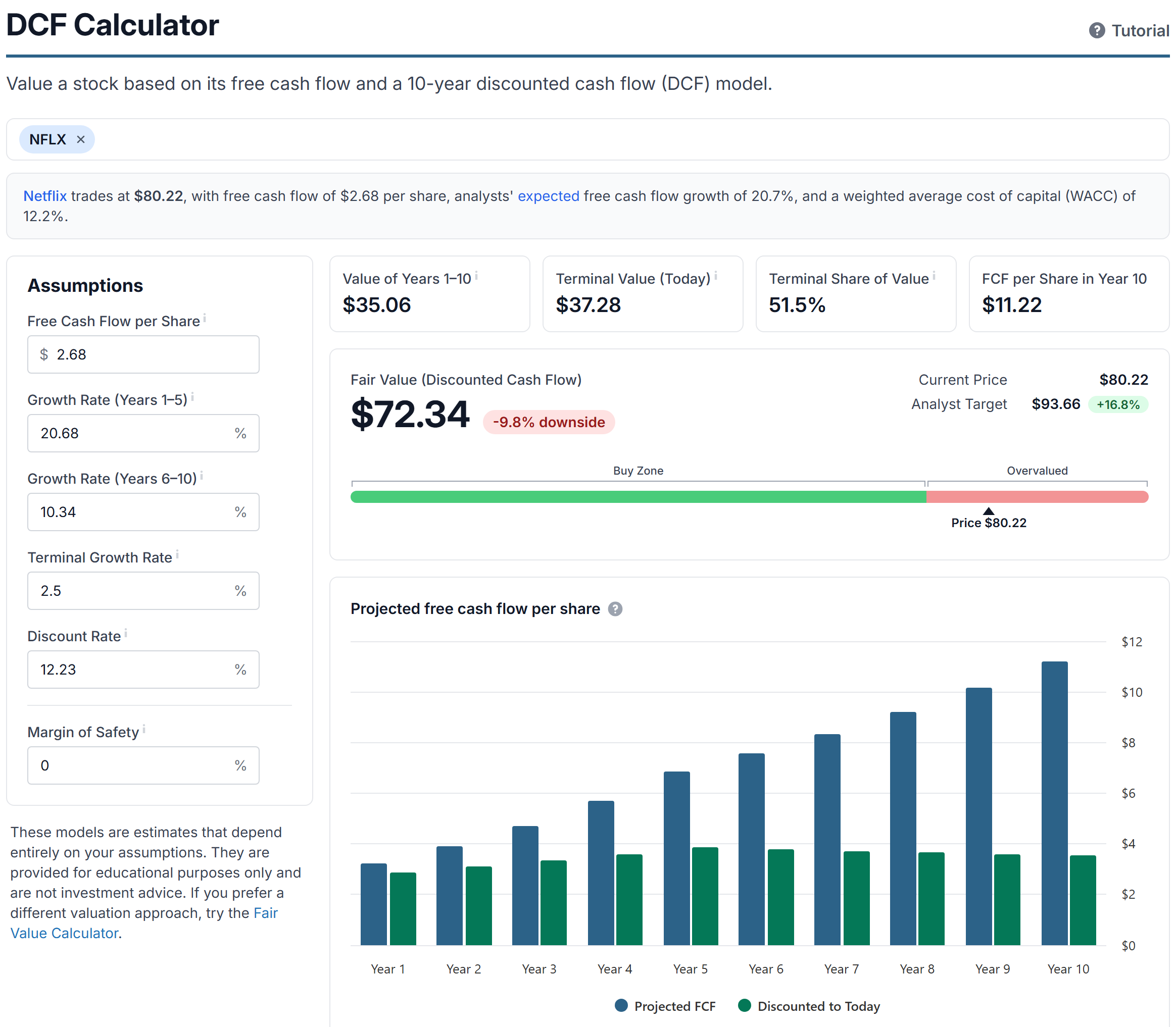 The DCF Calculator with Netflix loaded, showing the assumptions, the fair value and the cash flow chart