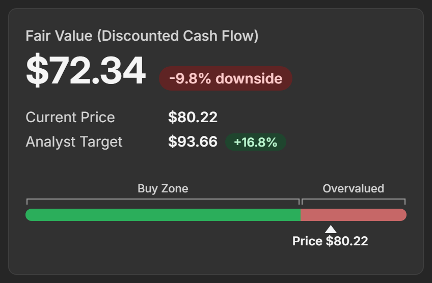 The fair value, the downside pill, the current price, the analyst target and the price bar