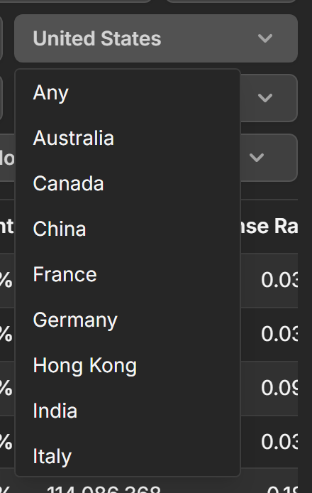 The Country filter open with its list of countries