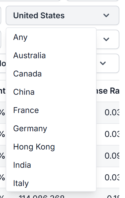 The Country filter open with its list of countries