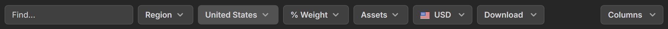 The filter bar with the Find box, filter chips and the Columns picker