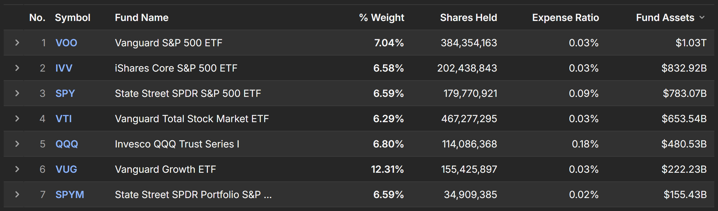 The results table with the default columns