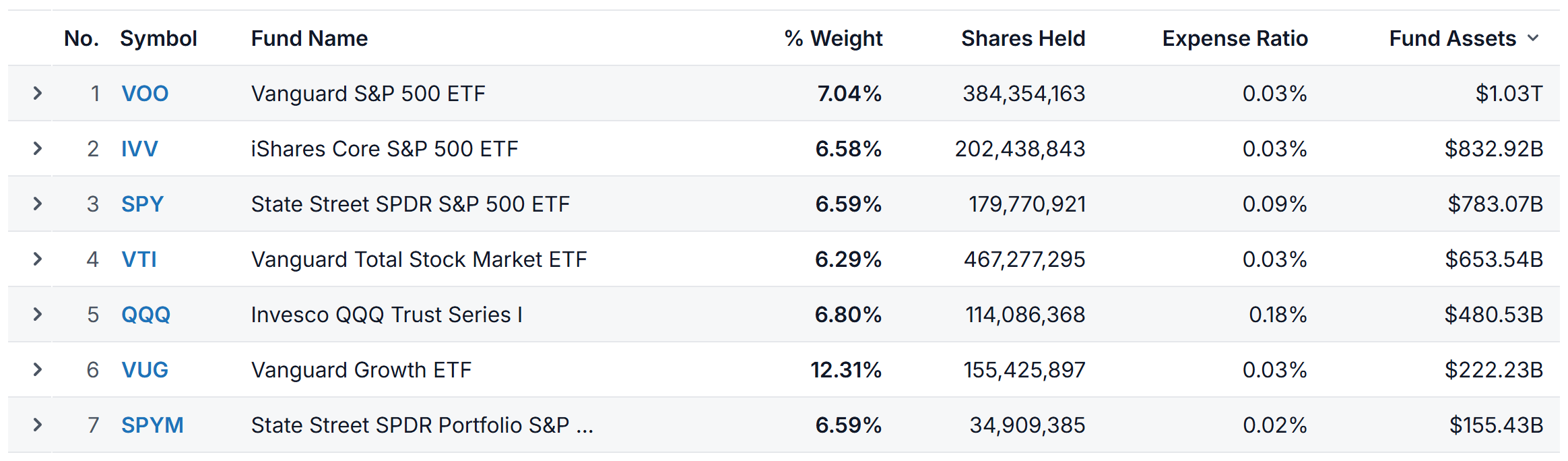 The results table with the default columns