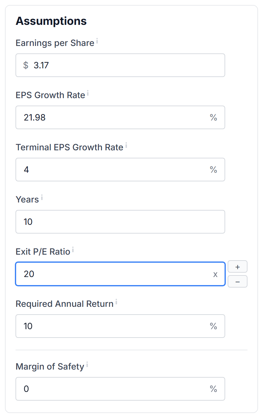 The Assumptions card with Earnings per Share, growth rates, Years, Exit P/E Ratio and Required Annual Return
