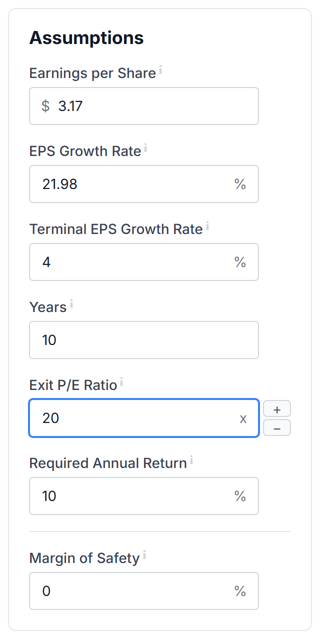 The Assumptions card with Earnings per Share, growth rates, Years, Exit P/E Ratio and Required Annual Return