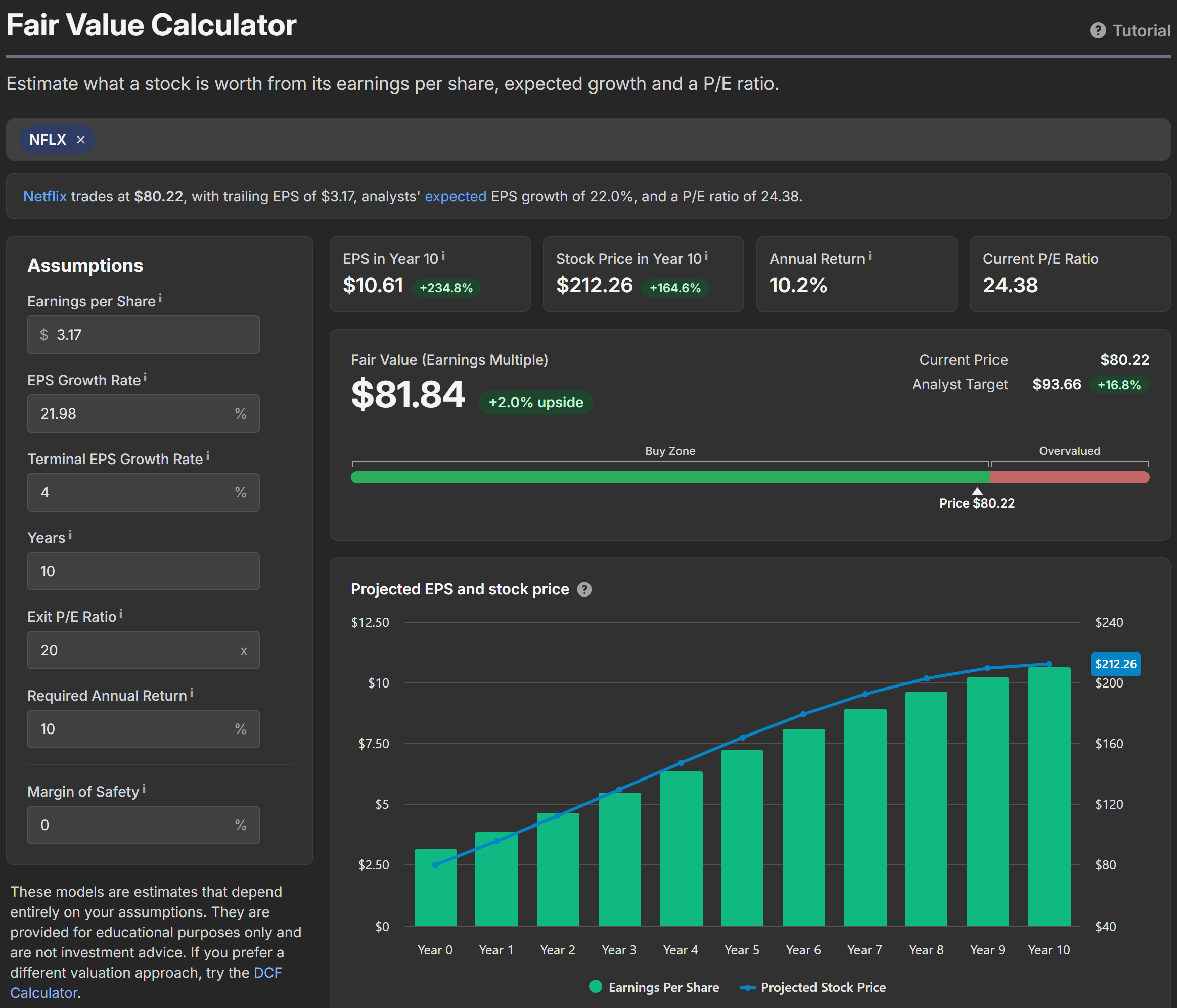 The Fair Value Calculator with Netflix loaded, showing the assumptions, the fair value and the projection chart