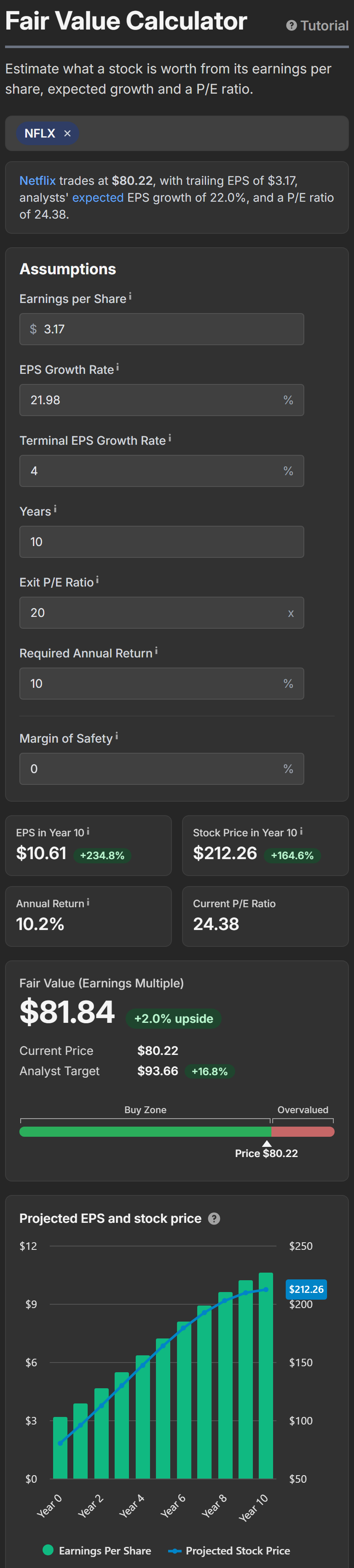 The Fair Value Calculator with Netflix loaded, showing the assumptions, the fair value and the projection chart