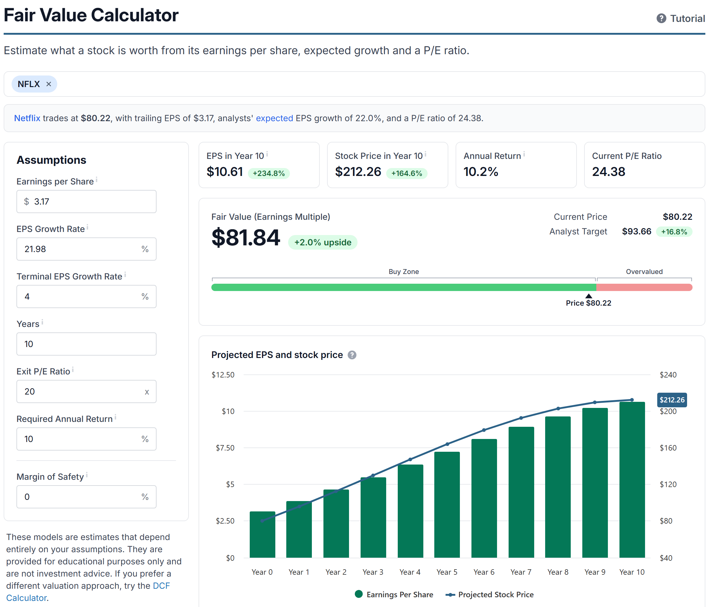 The Fair Value Calculator with Netflix loaded, showing the assumptions, the fair value and the projection chart