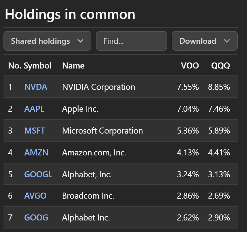 The Shared holdings list with the first rows of the table