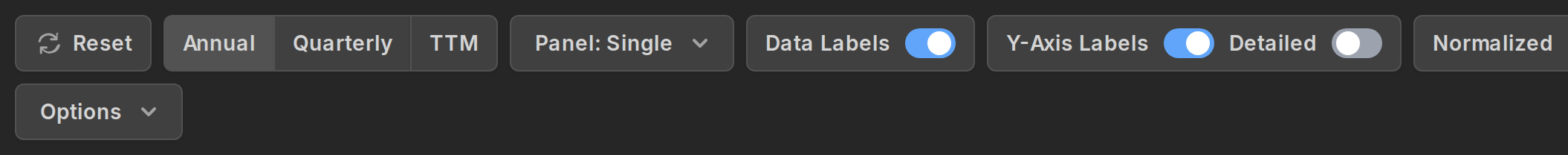 The controls bar with the label toggles and the Options dropdown