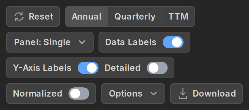 The controls bar with the label toggles and the Options dropdown