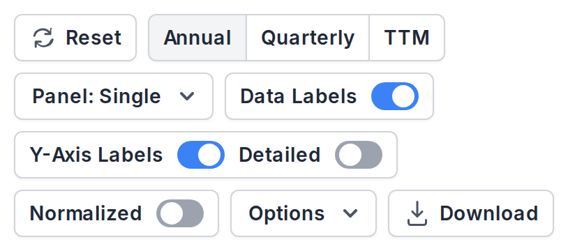 The controls bar with the label toggles and the Options dropdown