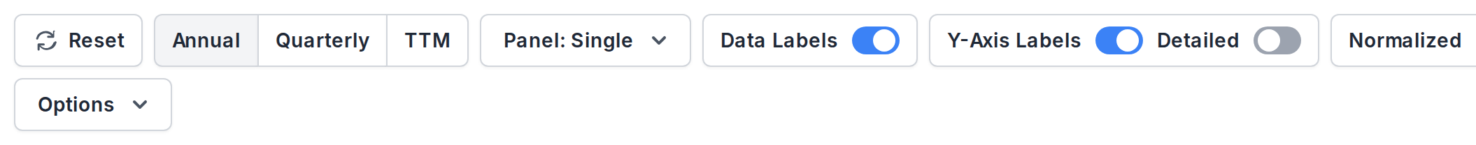 The controls bar with the label toggles and the Options dropdown
