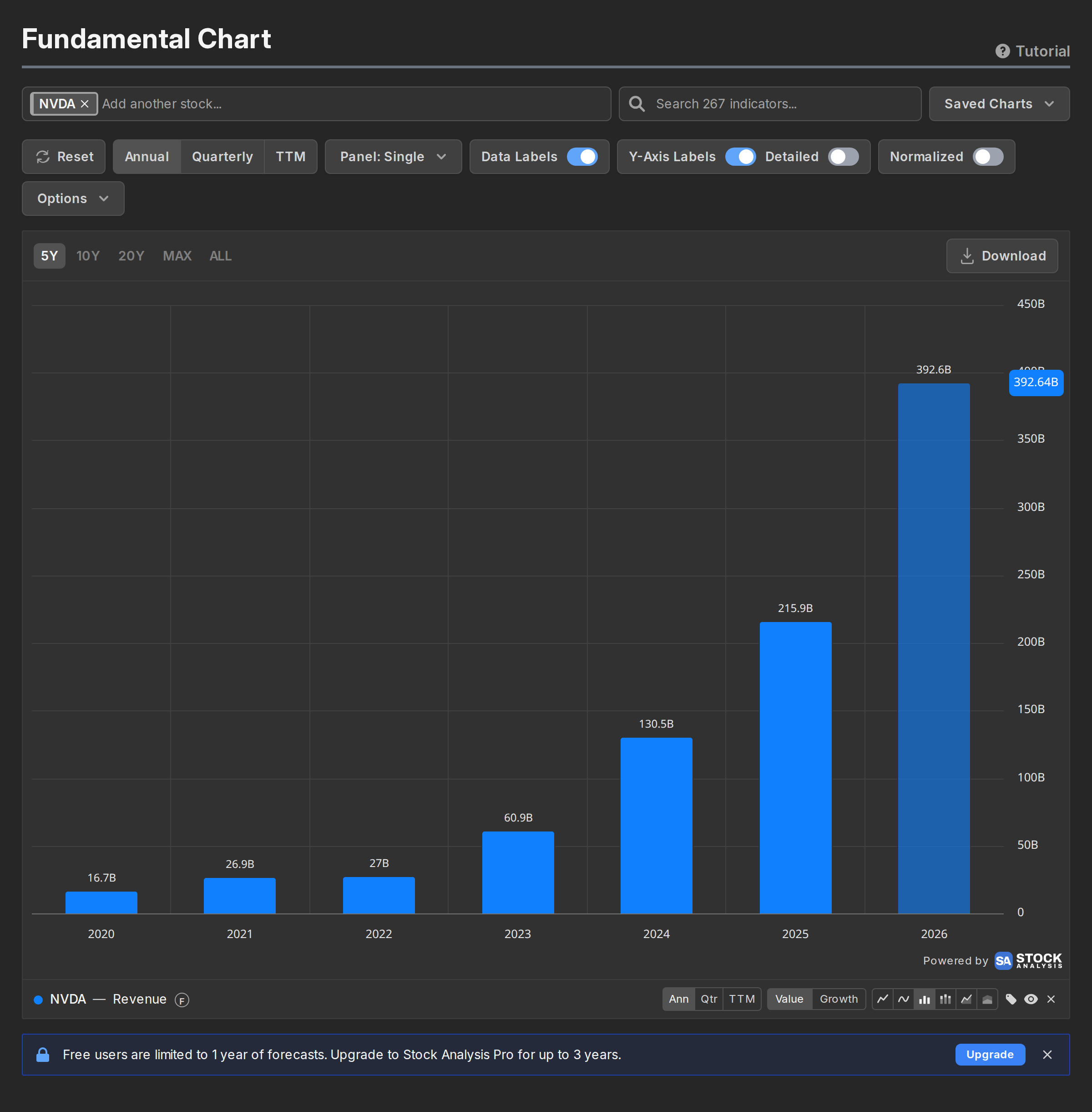 NVIDIA revenue history extended with consensus forecast points
